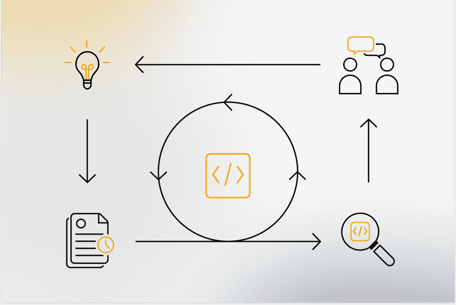 Illustration - Agile Softwareentwicklung Illustration - Agile Softwareentwicklung